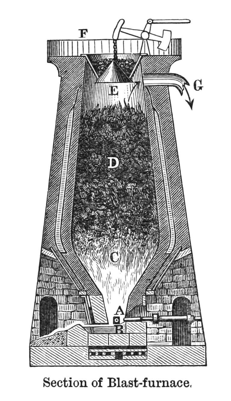 LA SOCIETÀ AGLI ALBORI DELLA RIVOLUZIONE INDUSTRIALE